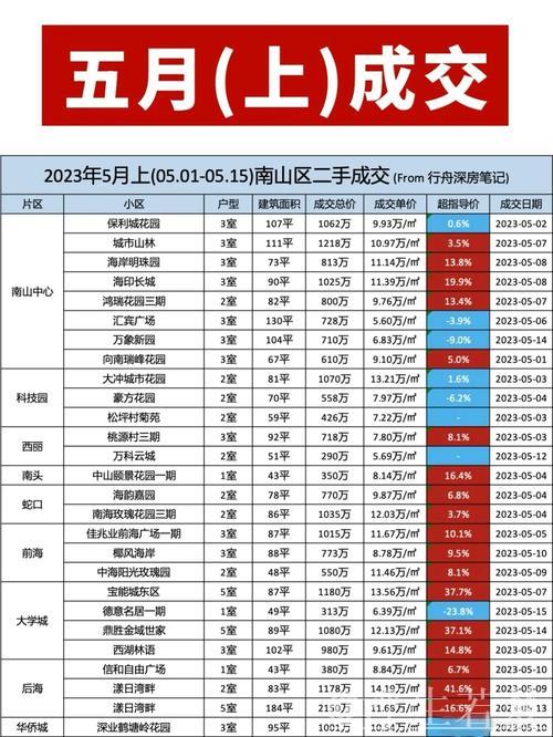 中国核心城市前5月房地产市场交易总体呈活跃态势 中国核心城市前5月房地产市场交易总体呈活跃态势
