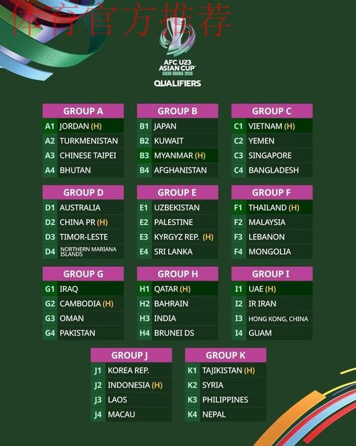 U-20亚洲杯抽签结果出炉 中国队与澳大利亚队、吉尔吉斯斯坦队、卡塔尔队同组