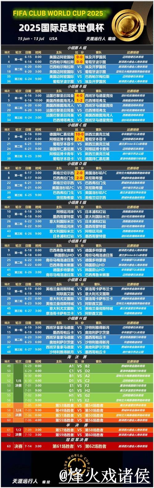 美加墨世界杯赛果预测平台推荐，赛程影响和热门球队怎么选